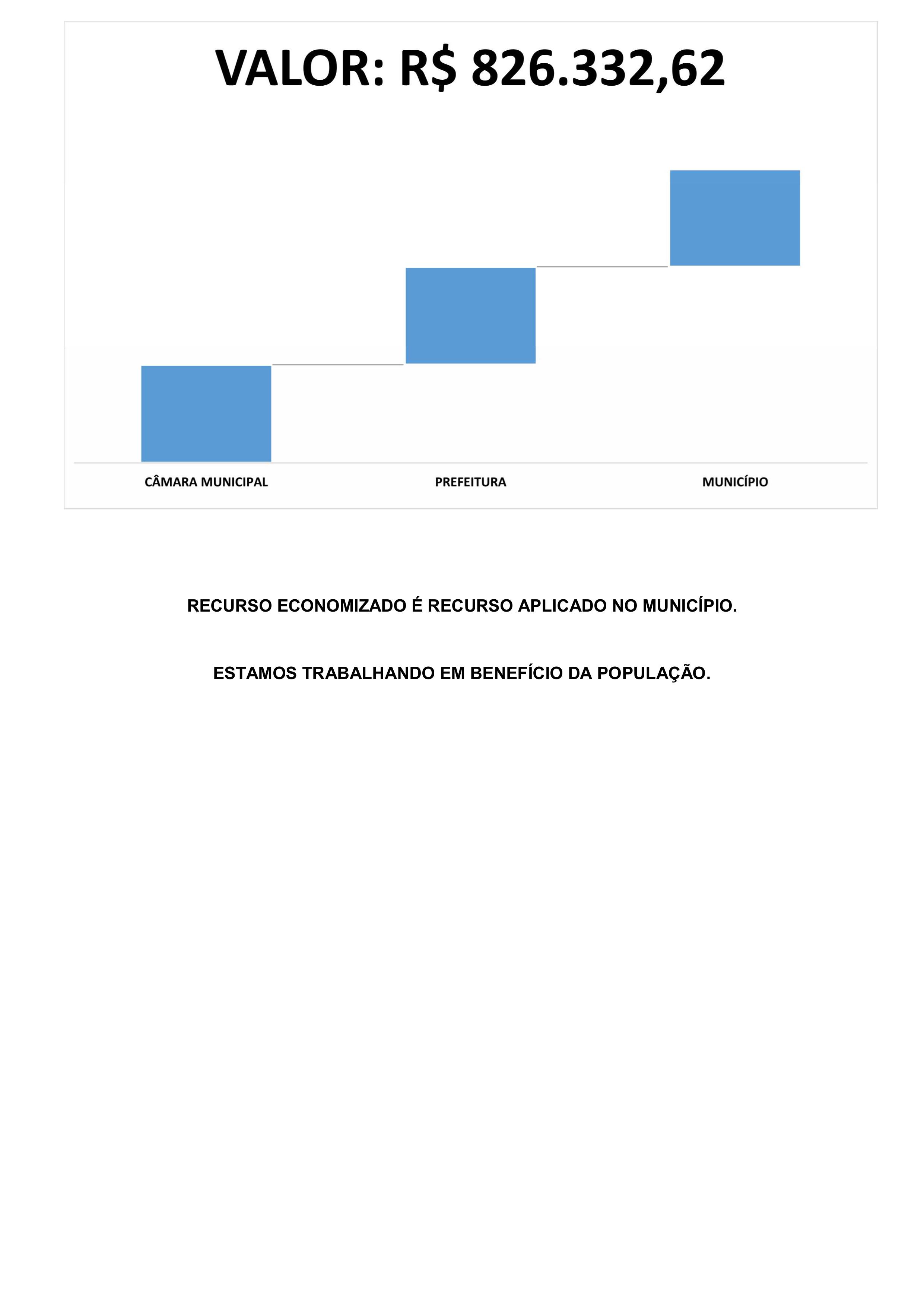 DEVOLUÇÃO DO DUODÉCIMO - ANO 2024